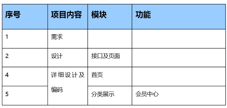 手機(jī)移動(dòng)APP商城開發(fā)方案及商城架構(gòu)需求